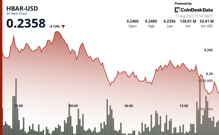 HBAR/USD (TradingView)