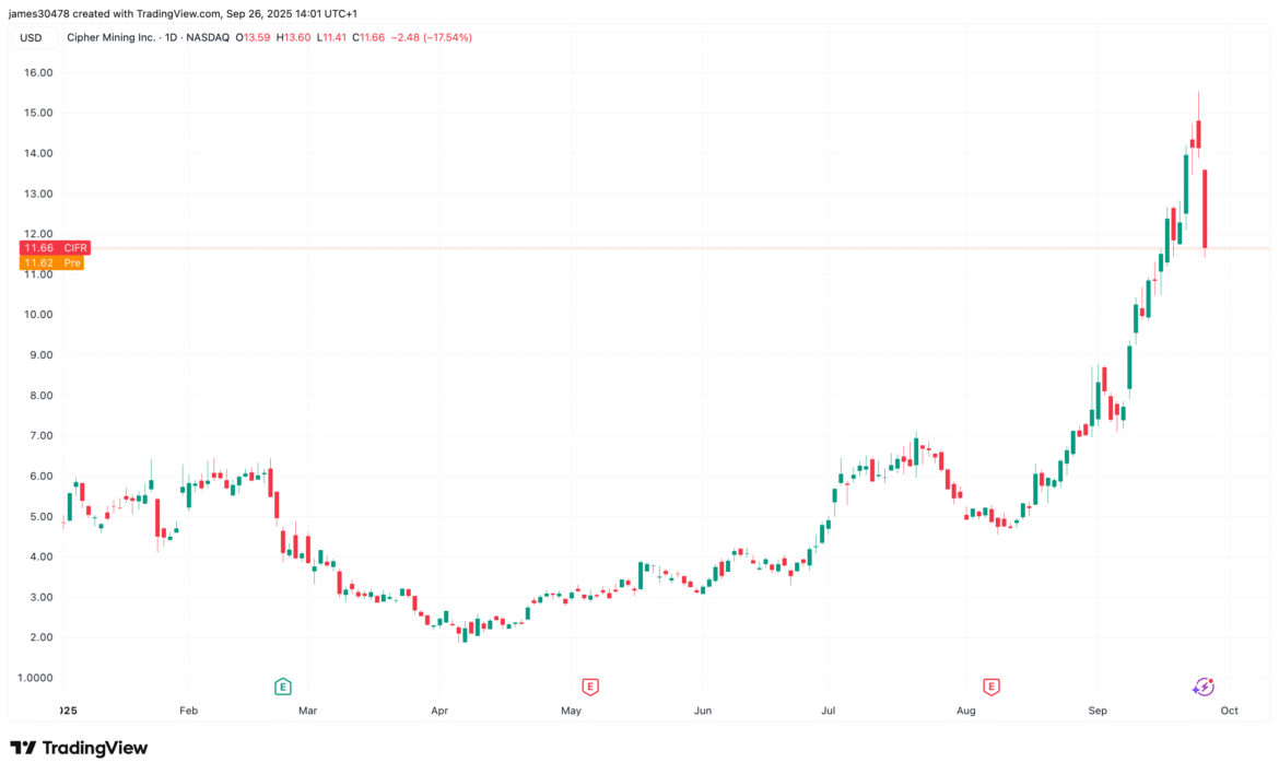 Exchange Review August