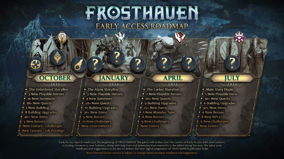 Early Access roadmap revealed for Frosthaven