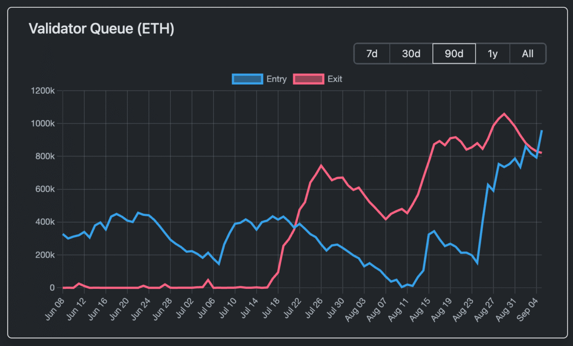 ETH/USD (TradingView)