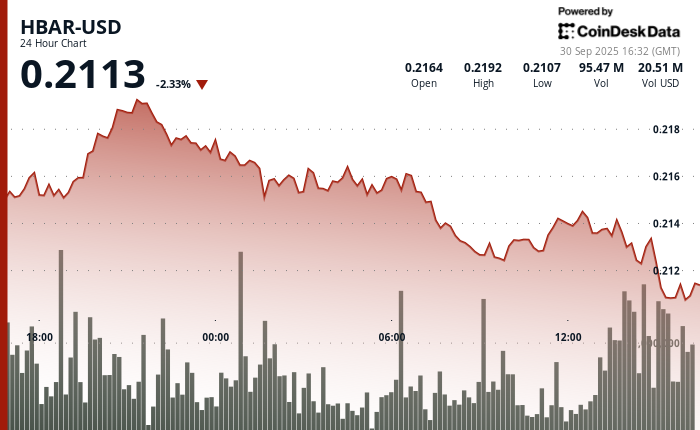 HBAR/USD (TradingView)