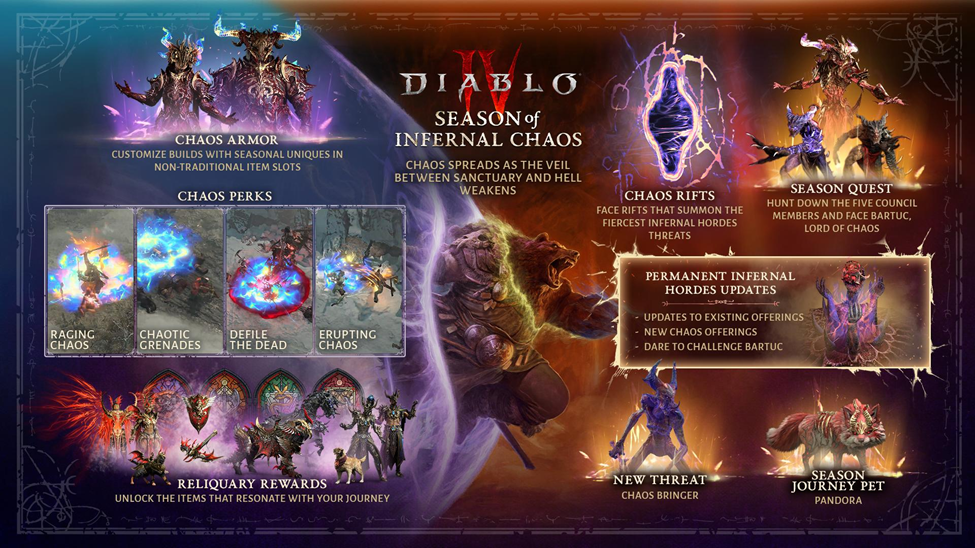 Here comes Season 10 for Diablo IV