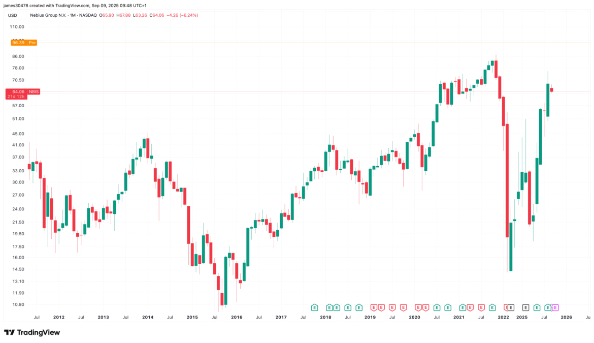 Charts signal 2024-like massive BTC bull run ahead. (NASA-Imagery/Pixabay)