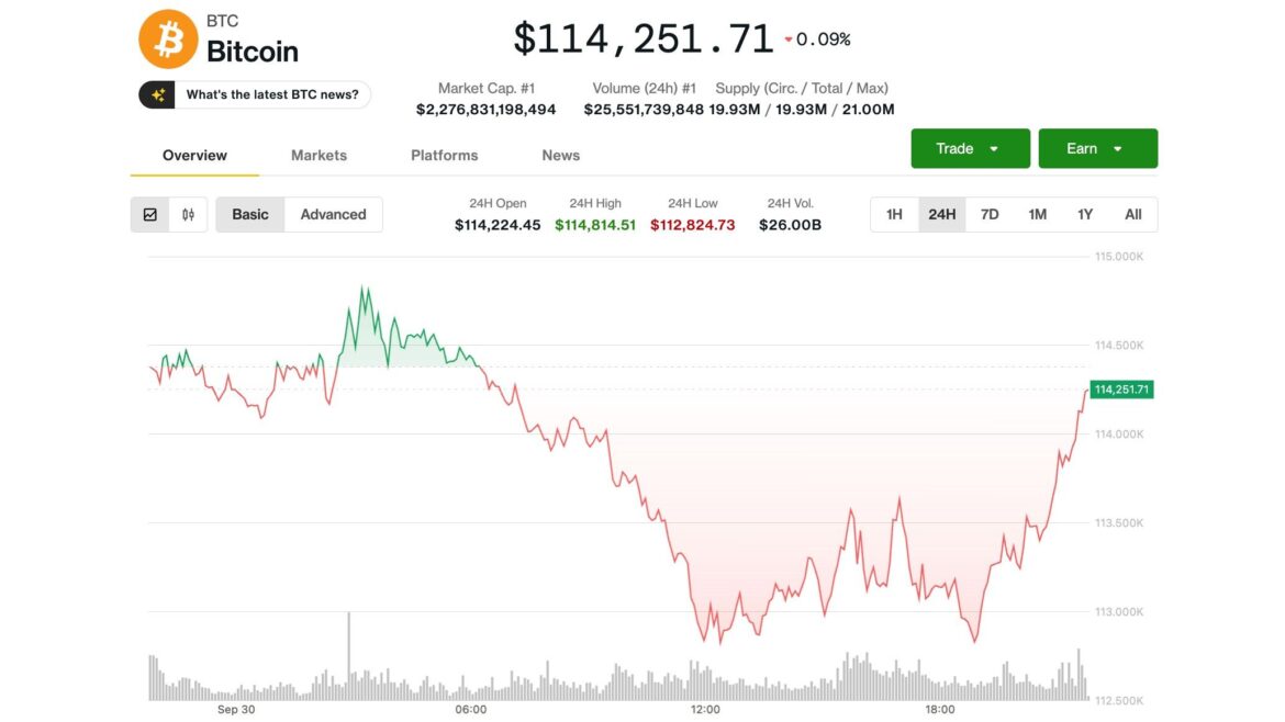 Rally Stalls Amid Looming U.S. Government Shutdown