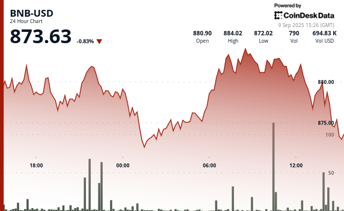 CoreWeave CEO Michael Intrator testifies before the Senate Committee on Commerce, Science, and Transportation in the Hart Senate Office Building on Capitol Hill on May 08, 2025 in Washington, DC. The tech leaders testified about the global artificial intelligence race and where the United States can remain competitive. (Photo by Alex Wong/Getty Images)