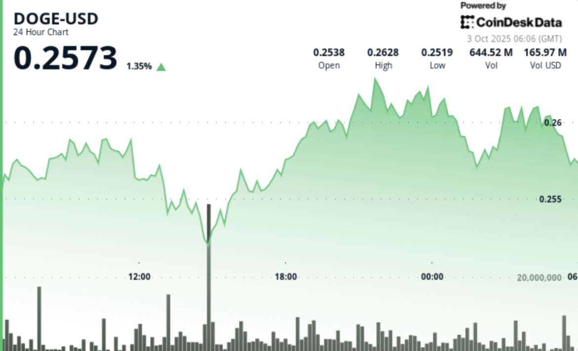 Exchange Review August