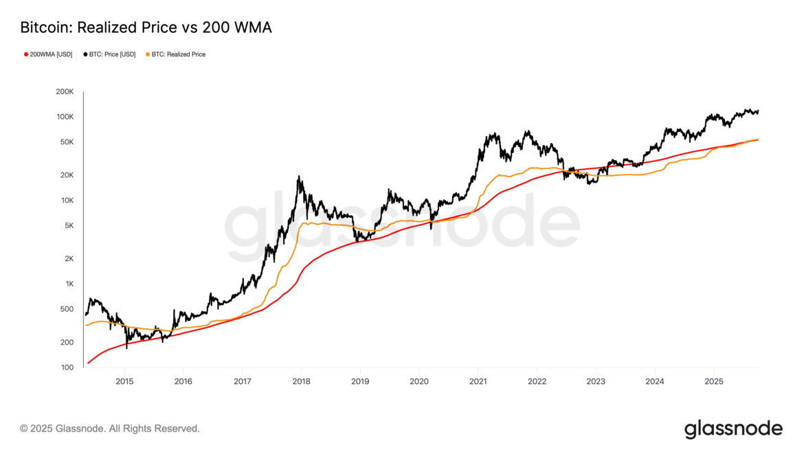 Exchange Review August