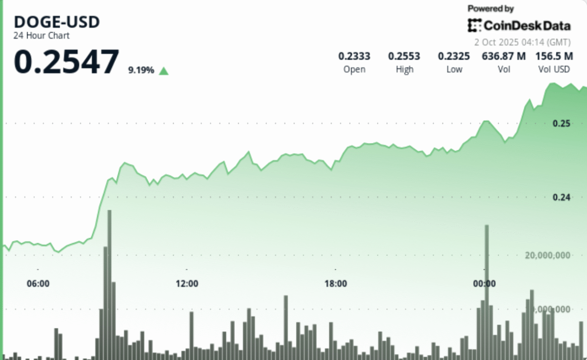 Exchange Review August