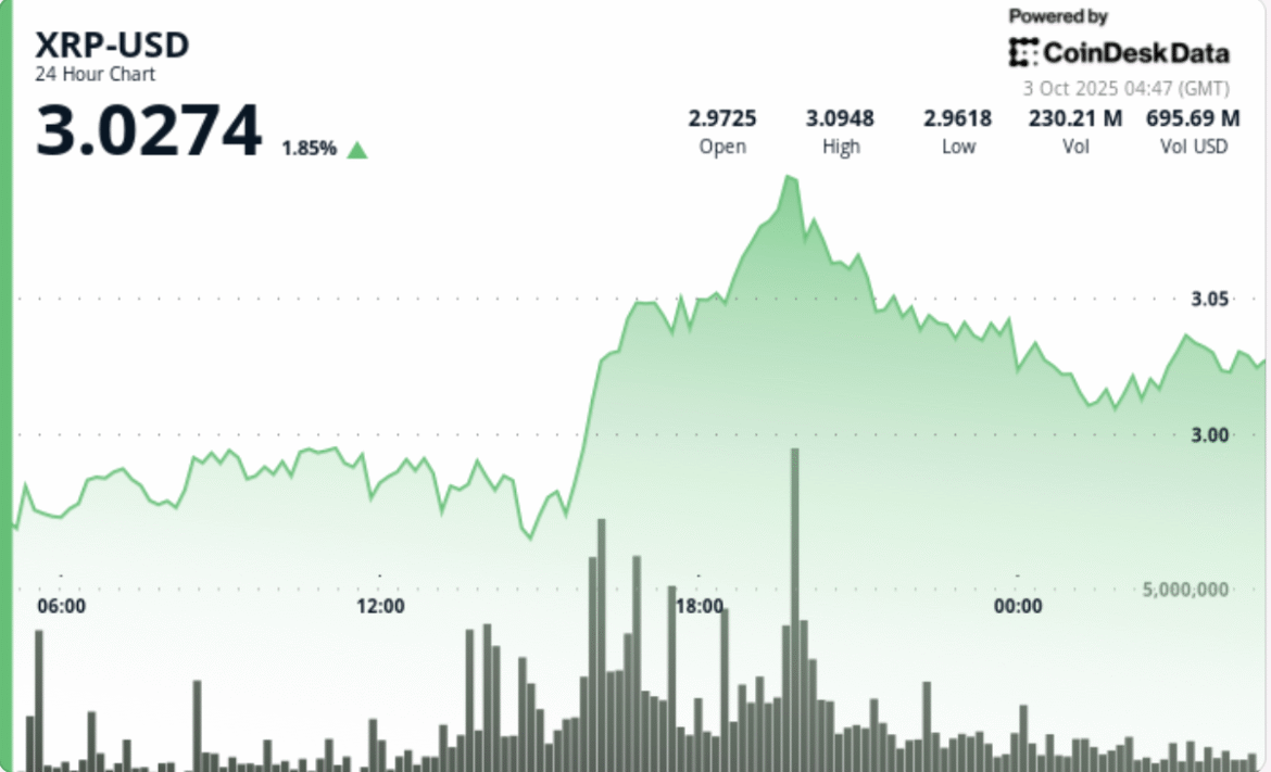 Exchange Review August