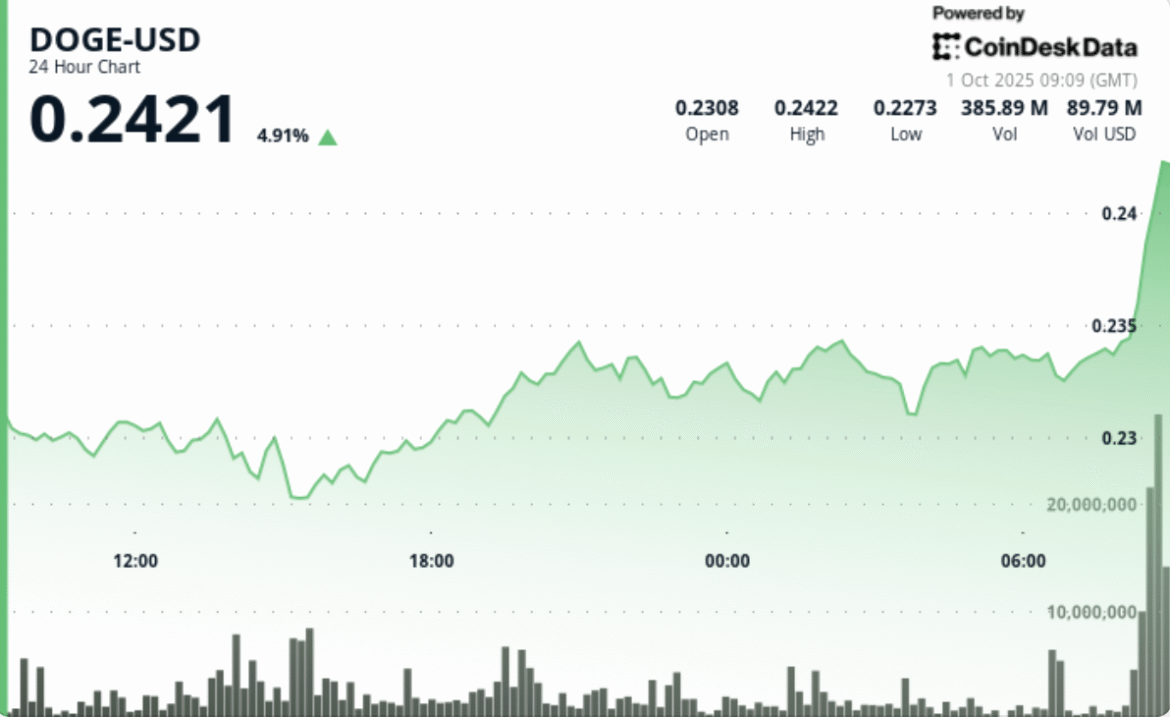 Exchange Review August